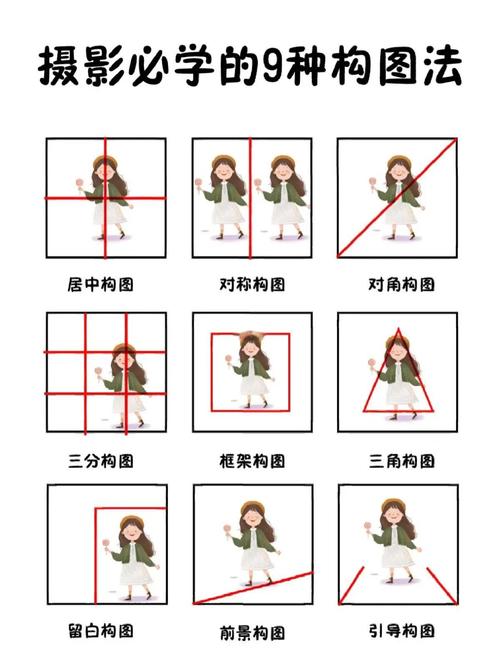 手机摄影零基础必看！最新保姆级教程：从构图到后期全攻略，轻松拍出专业级照片