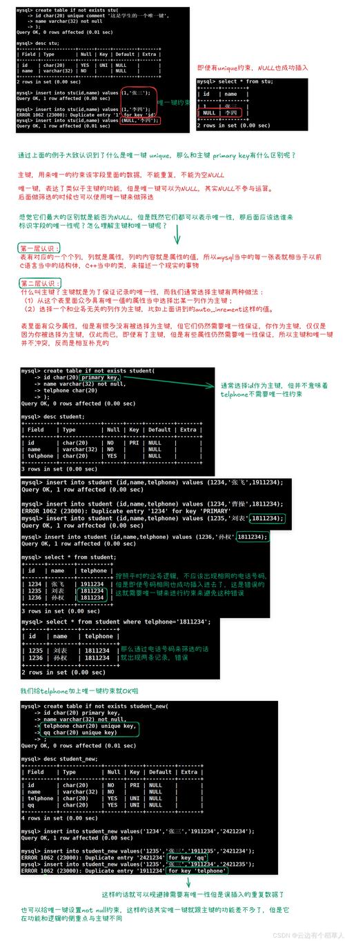 sql 数据唯一约束条件