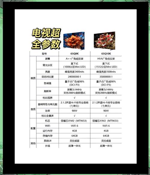 tcl屏幕电视机怎么样