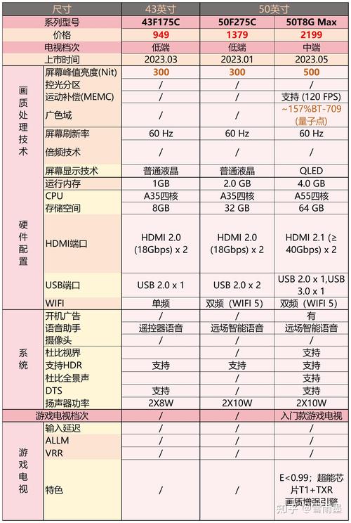 tcl屏幕电视机怎么样