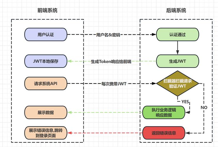 sql 数据唯一约束条件