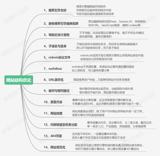 网站SEO优化有哪些技巧？seo推广步骤、策略和注意事项