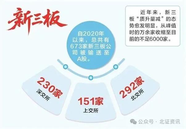 资金踊跃进场 新三板成“香饽饽”