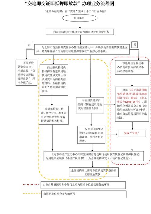 新三板的开户流程