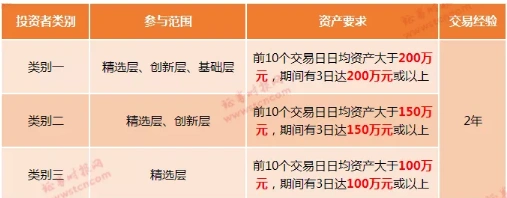 新三板的开户流程