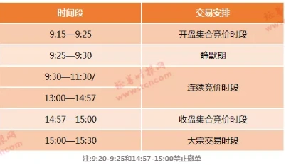 新三板的开户流程