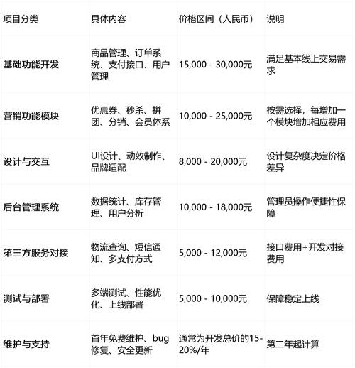 seo优化报价方案