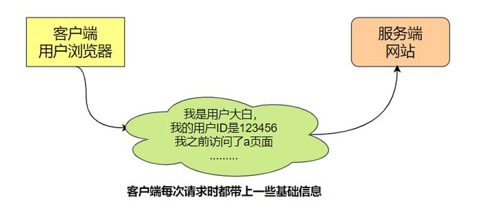 php session的应用详细介绍