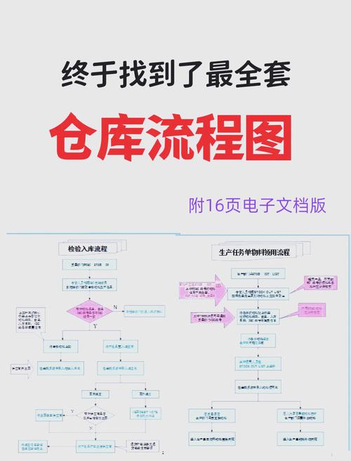 电商仓储流程