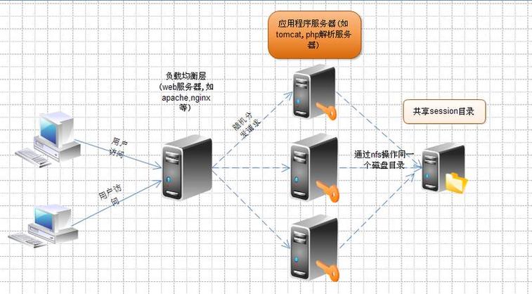 php  session删除会话的方法介绍