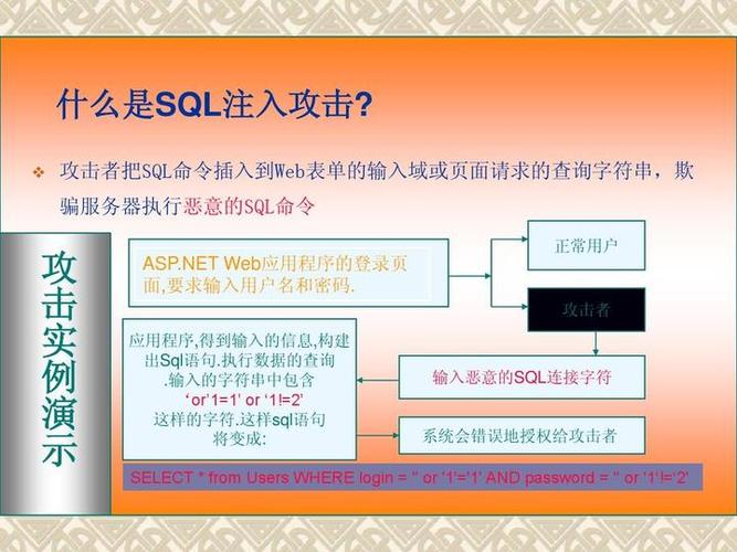 sql注入攻击的工具