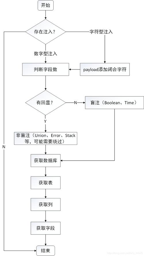 sql注入攻击的工具