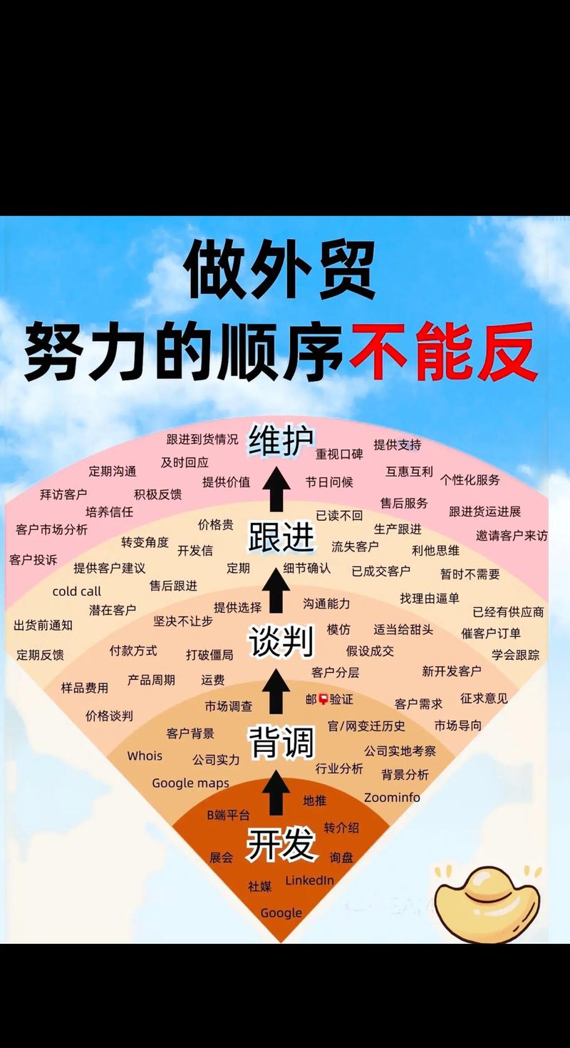 seo外贸