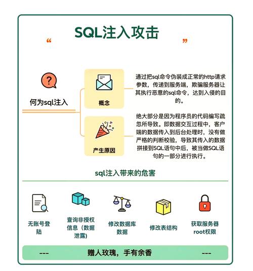 针对sql注入攻击,有哪些防范措施 , 手工sql注入&&绕过waf &&一个实例分析