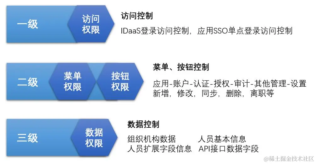 sql注入攻击的工具