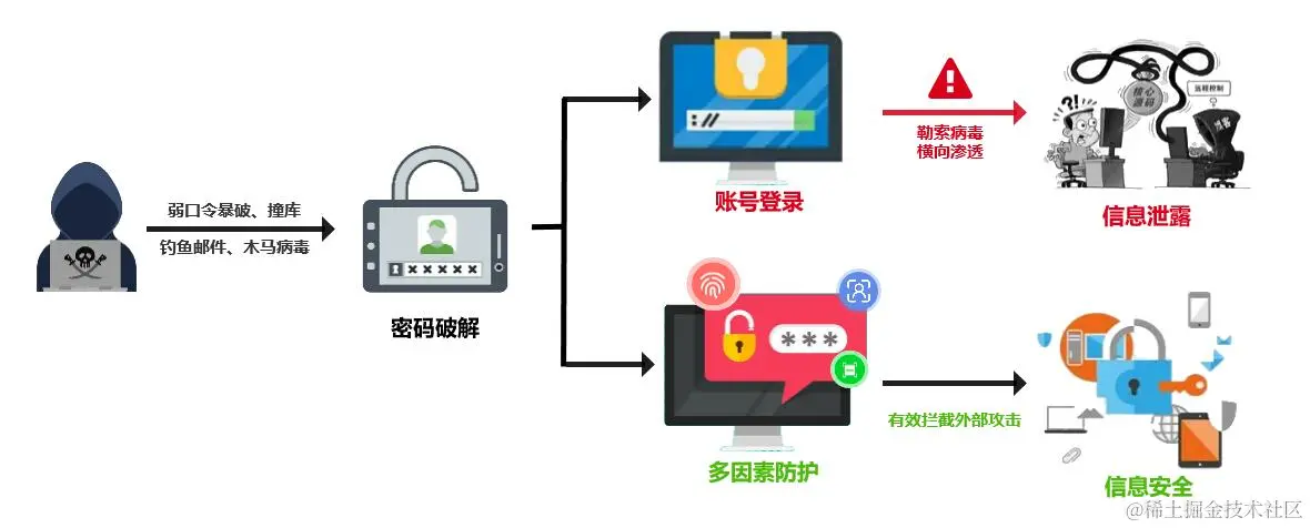 sql注入攻击的工具