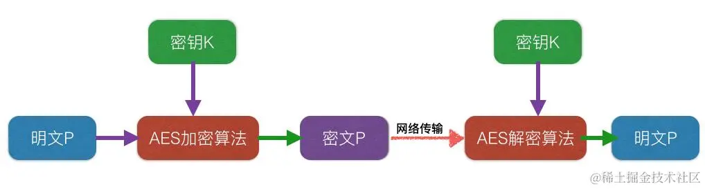 sql注入攻击的工具