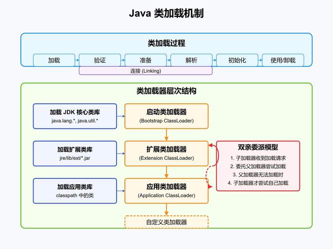 php 反射