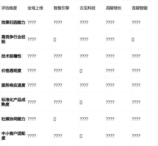潍坊seo关键词优化