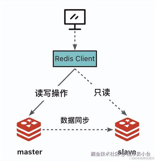 redis多线程实现