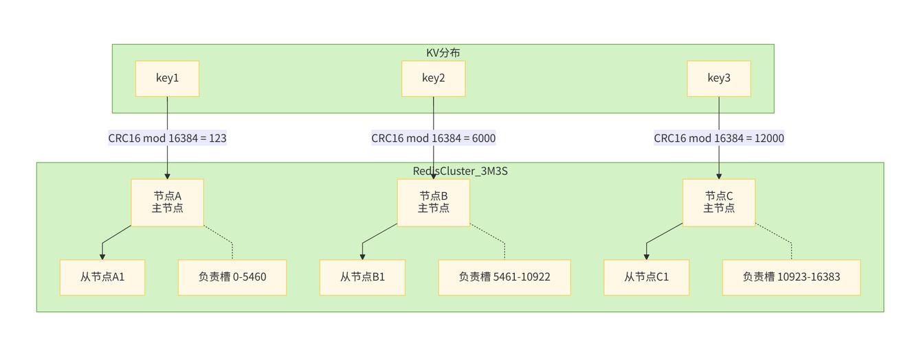 redis多线程实现