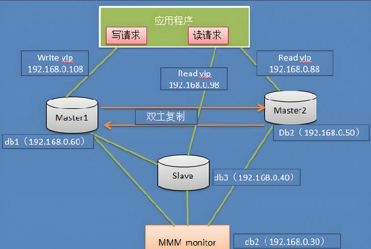 多线程并发写入Redis的高效率实现（多线程 写入 redis）