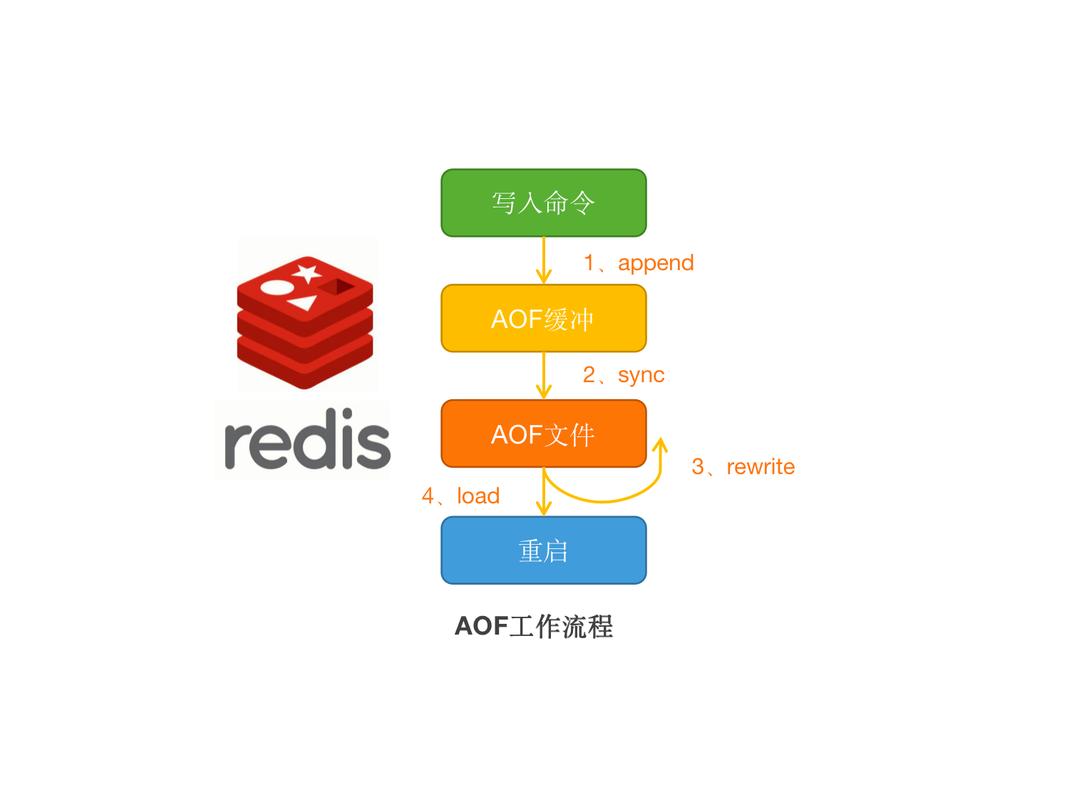 多线程下Redis过期策略探索（redis过期 多线程）