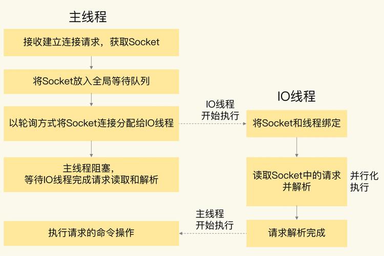 redis多线程实现