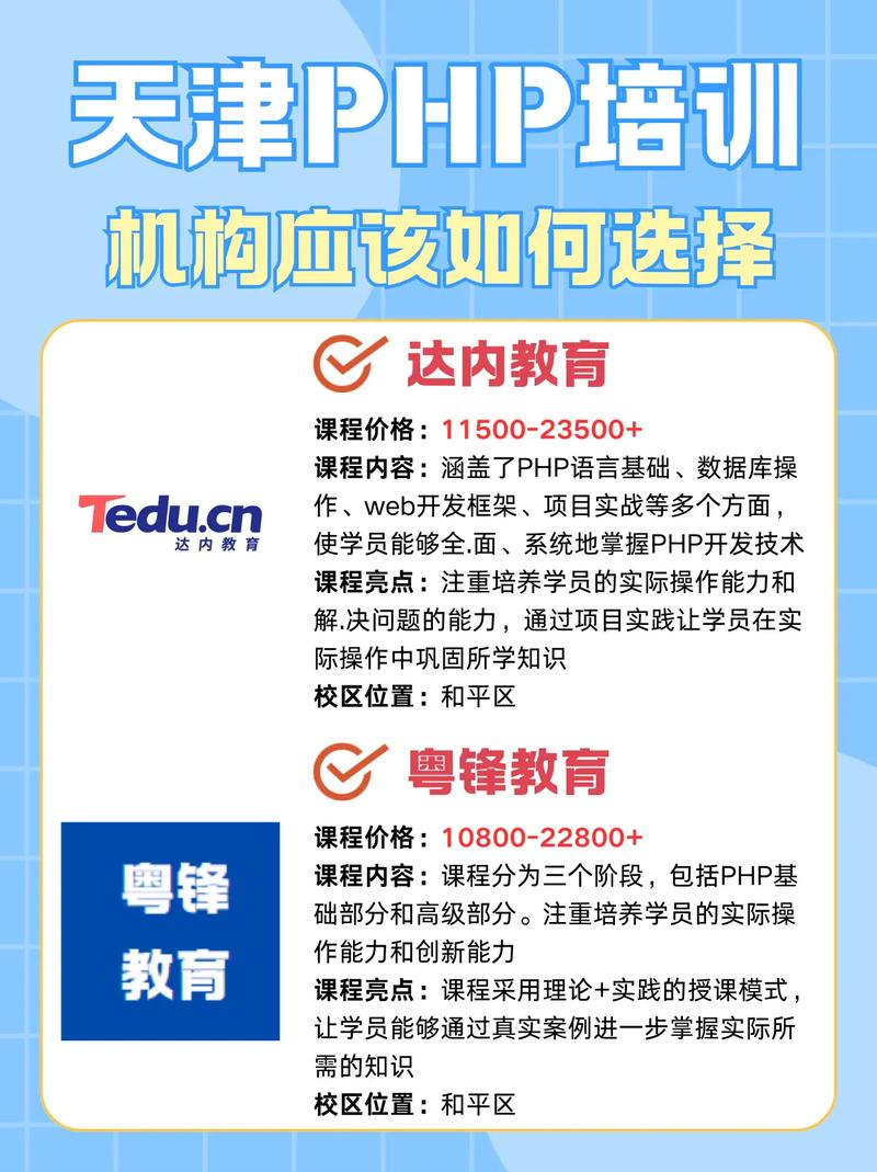 达内php费用