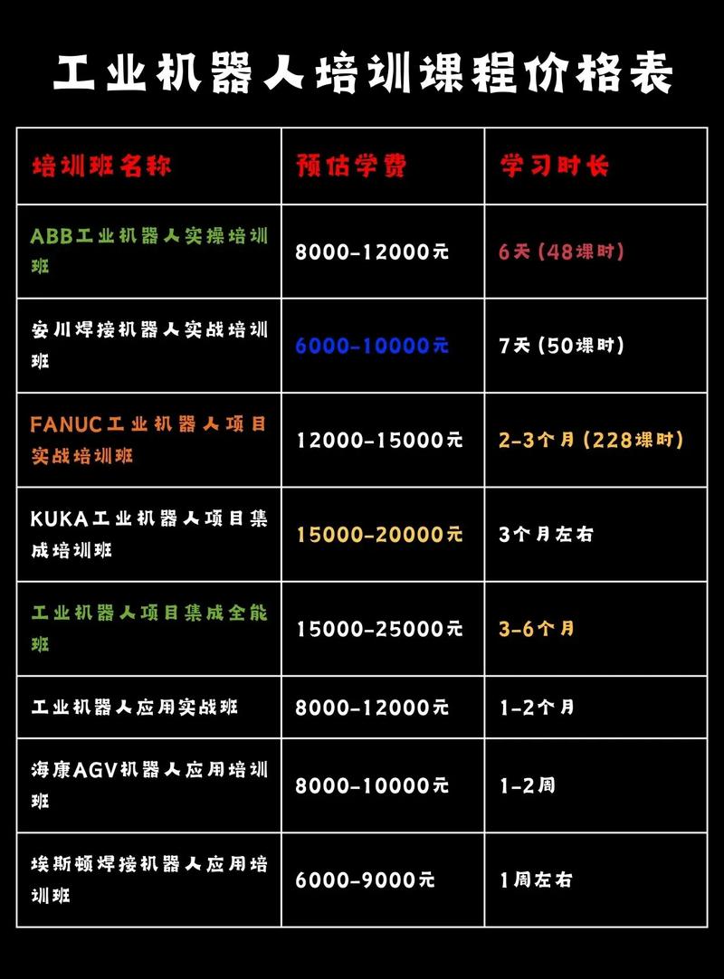 达内php费用