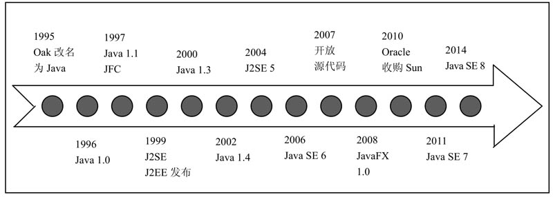 java语言与面向对象程序设计