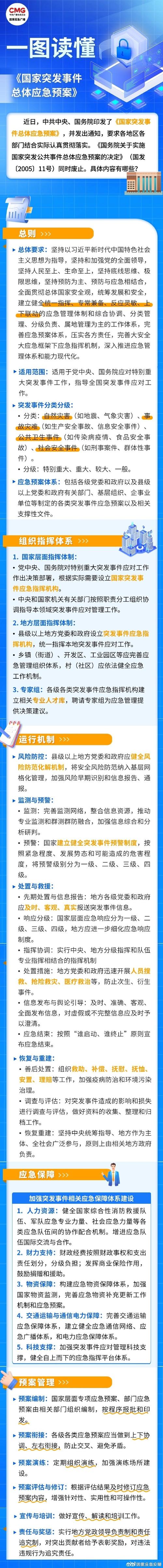 突发事件信息报送流程