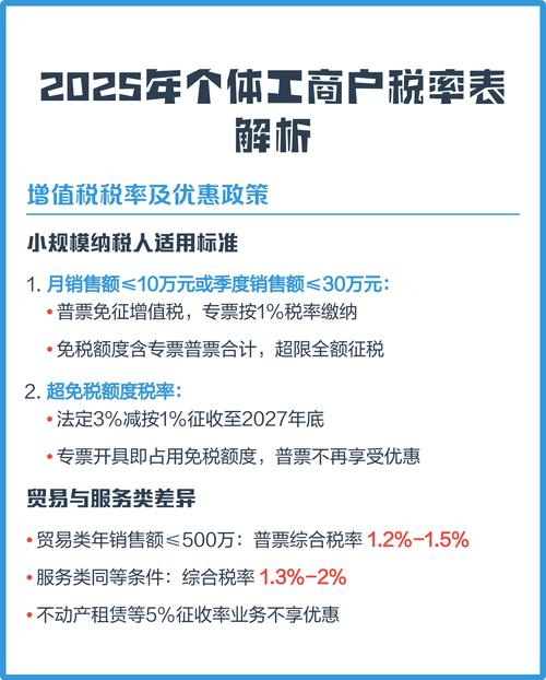 个体经营户注册流程