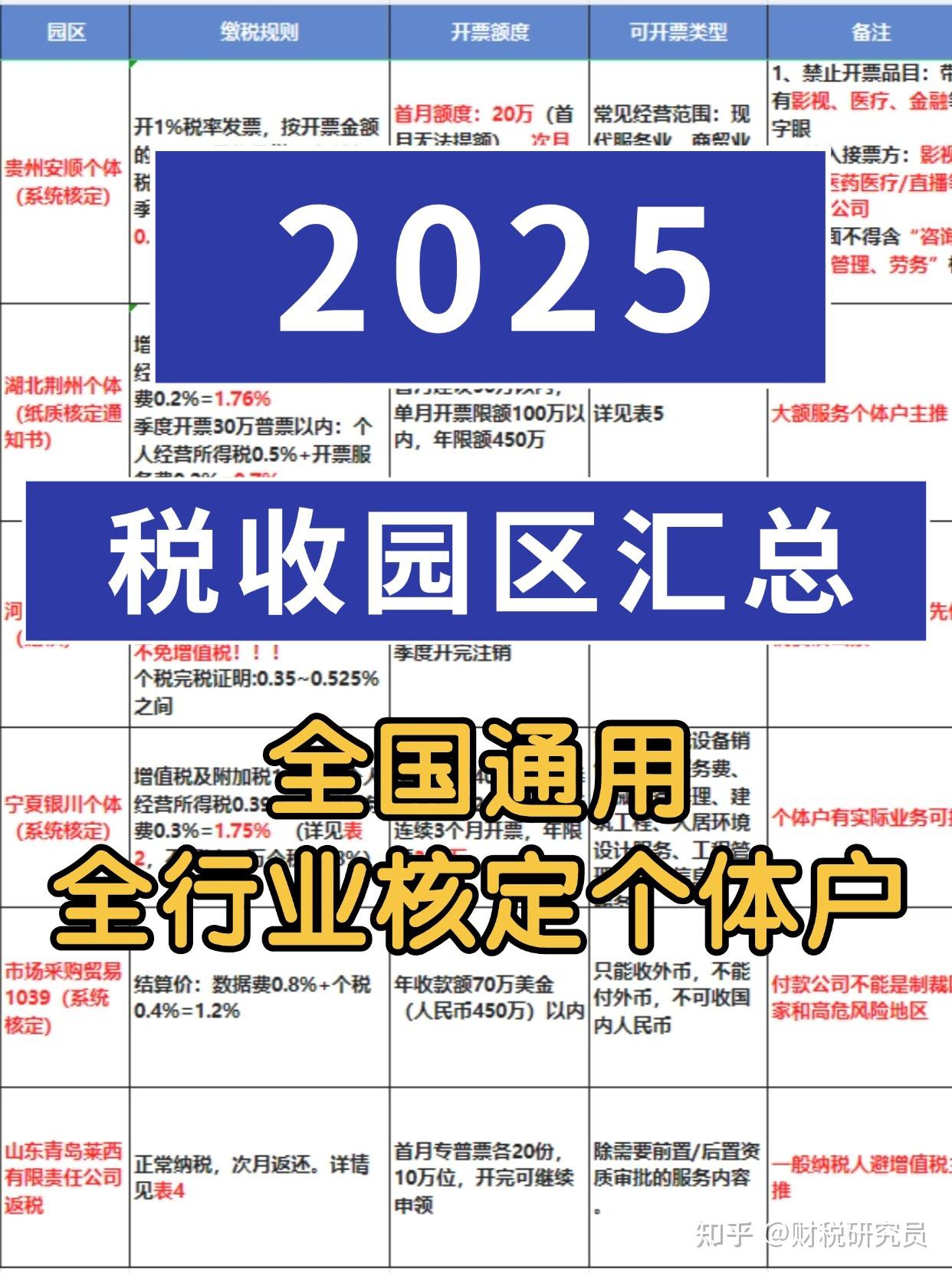 个体经营户注册流程
