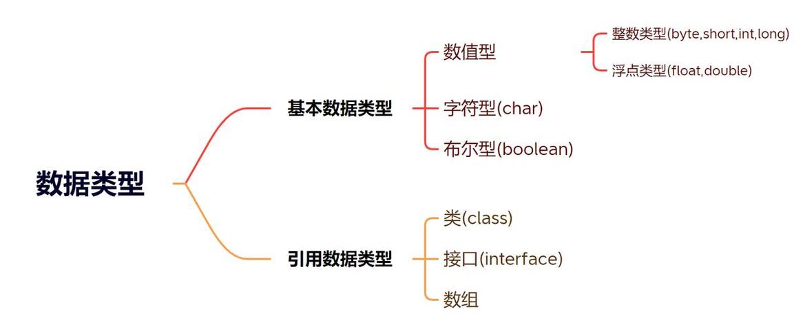 java中变量名命名规则