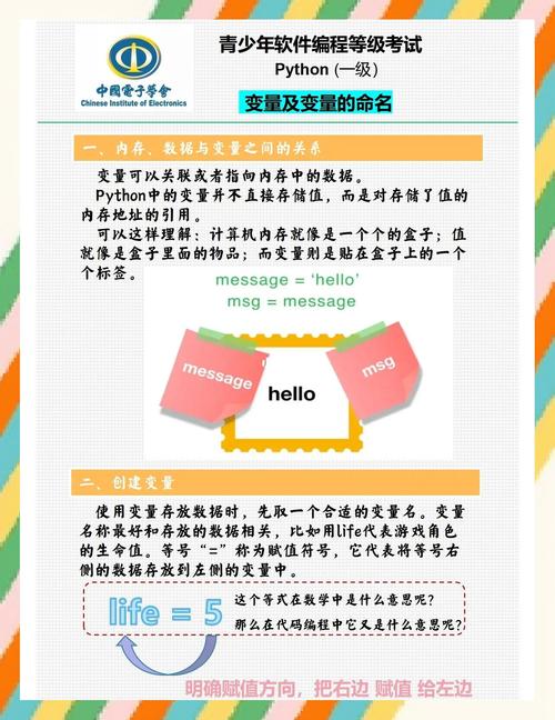 java中变量名命名规则