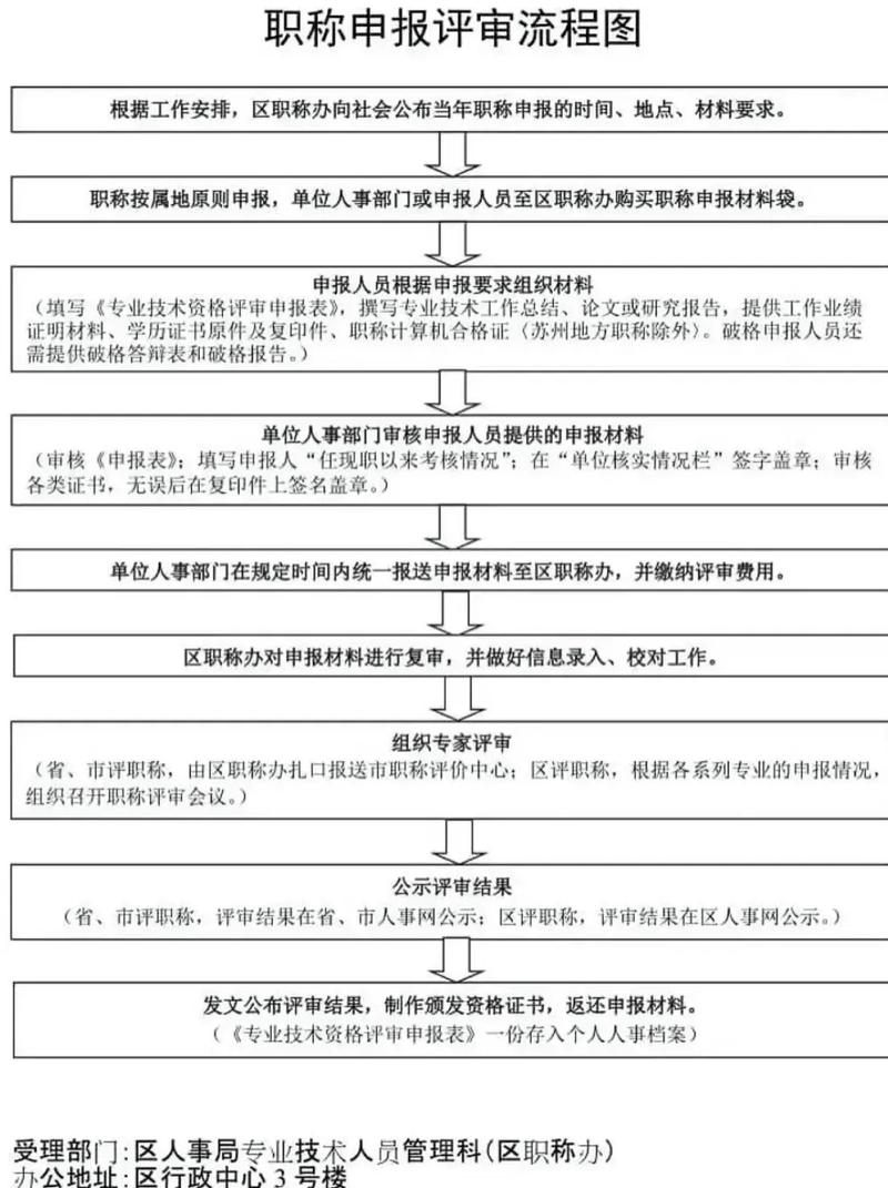 中级工程师职称评定全流程详解