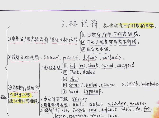 java变量命名规则？