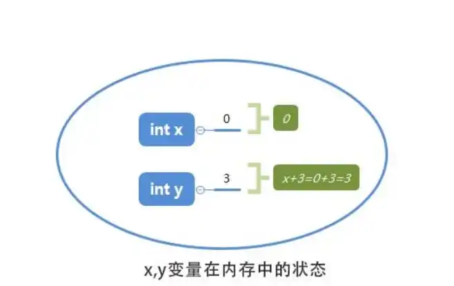 java中变量名命名规则