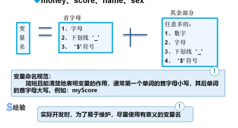 java中变量名命名规则