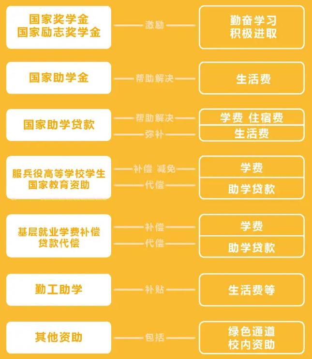 海归人才 科技 创新 创业 发言
