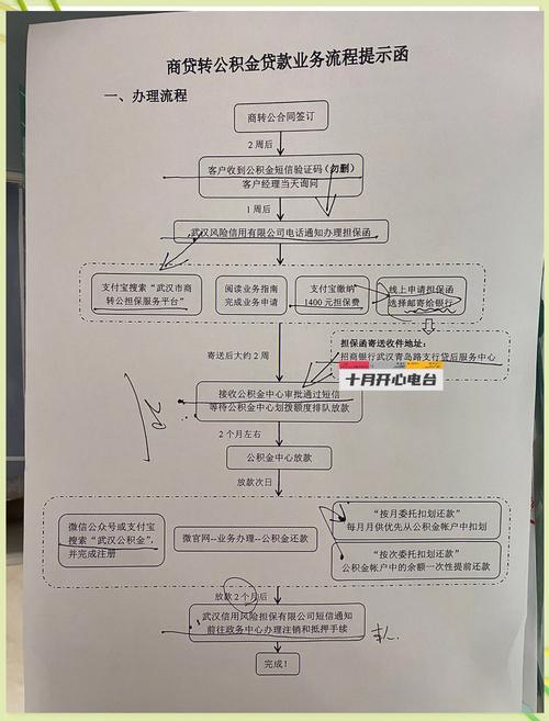 p2p网贷系统开发