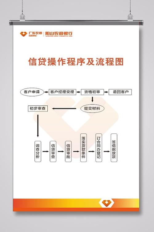 p2p网贷系统开发