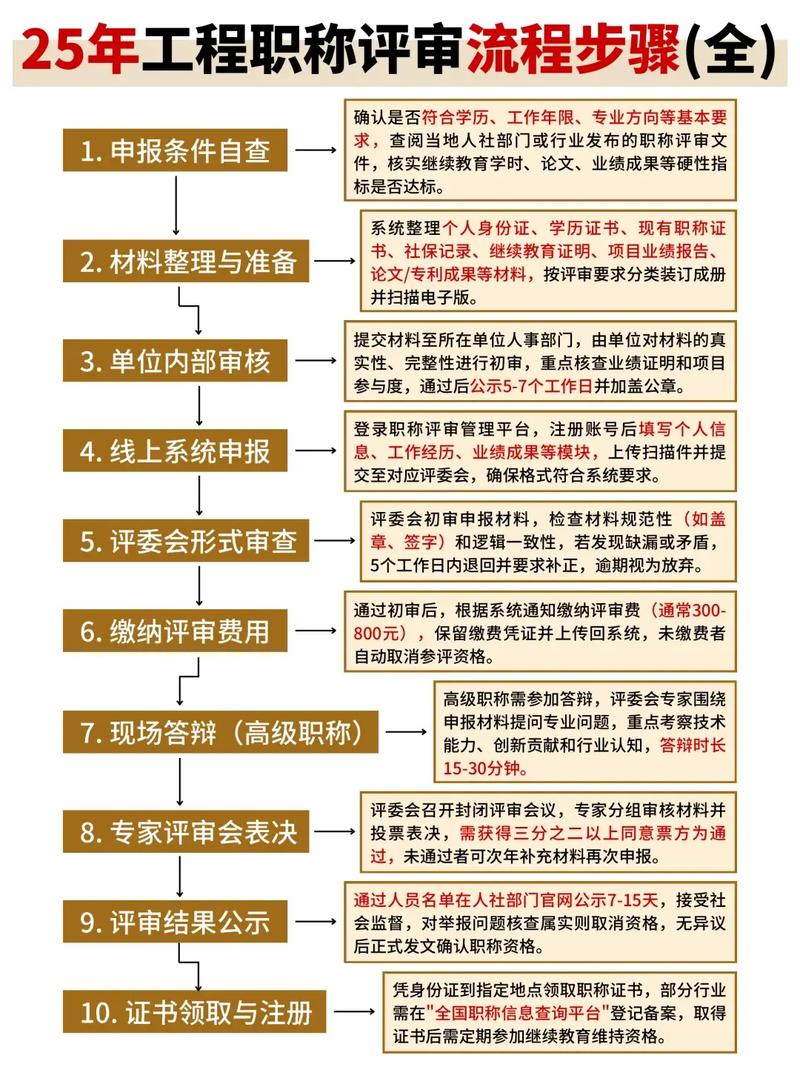 中级工程师职称评定及流程