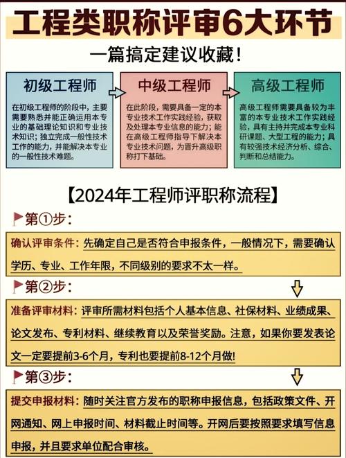 中级工程师职称评定及流程