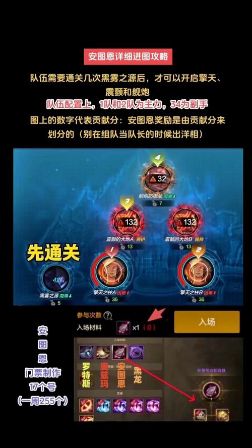 dnf安图恩流程教学
