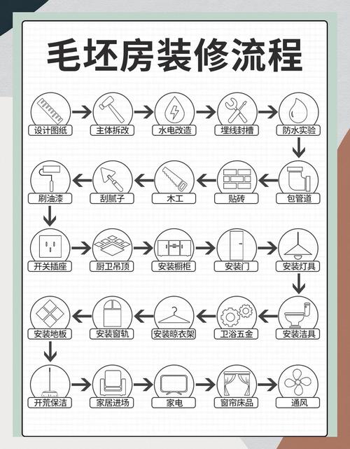 香港室内装修全流程避坑指南！预算10-50万如何选设计公司+风格+材料？