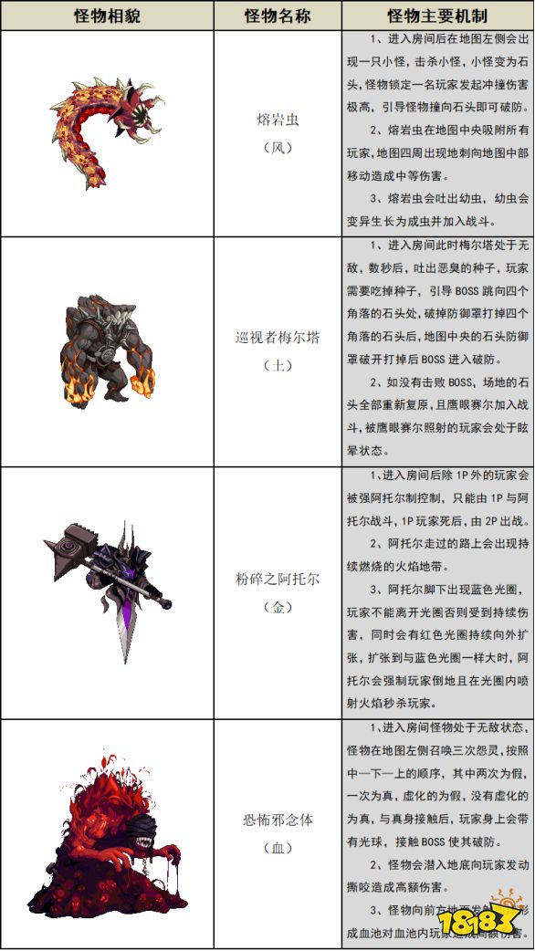 dnf安图恩流程教学