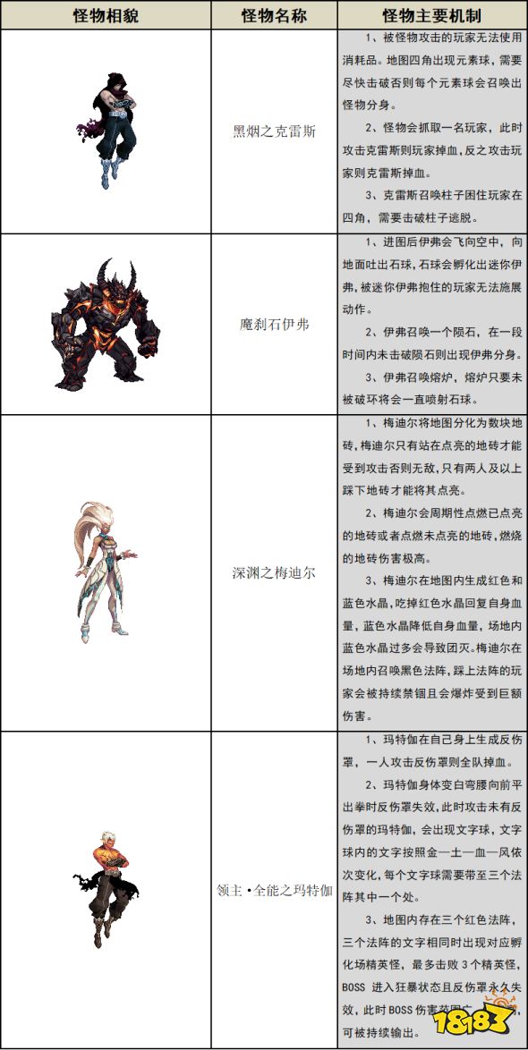 dnf安图恩流程教学