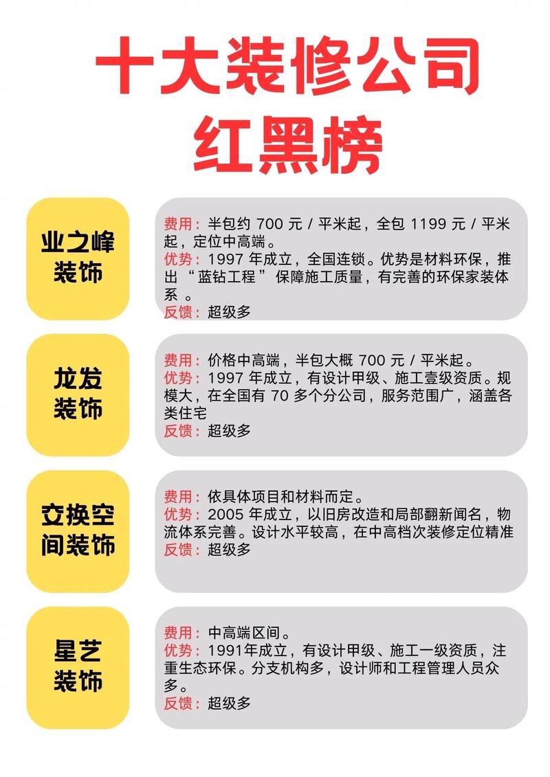 香港家庭装修公司最新排名榜单及避坑指南（附选公司全攻略）